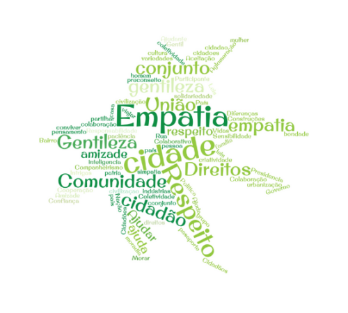 Alunos fazem reflexão sobre Cidadania e criam nuvem de palavras em aula de Computação